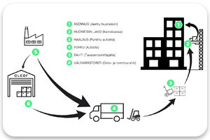 Cleor Asennuspalvelu