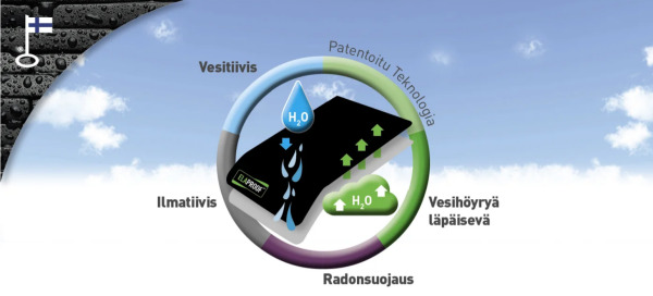 Elaproofin Prodlib-kirjastoon uusia tuotteita