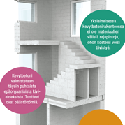 Kevytbetoni - ainutlaatuinen rakennusmateriaali