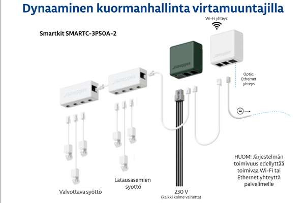 Kuormanhallinta