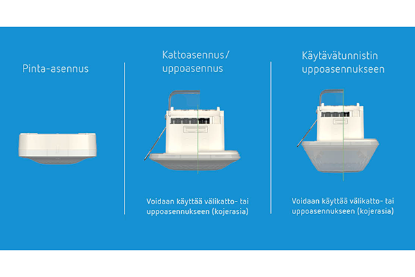 LUXA 103 läsnäolotunnistinperhe