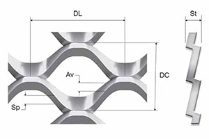 Round levyverkot