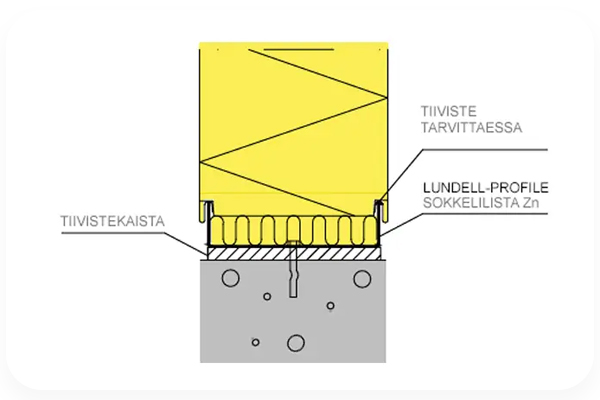 Sandwich elementtien listat
