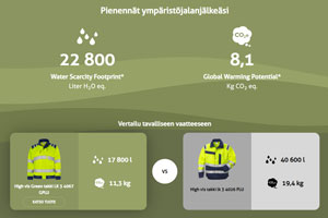 Uusi työkalu laskee työvaatteiden ympäristövaikutukset
