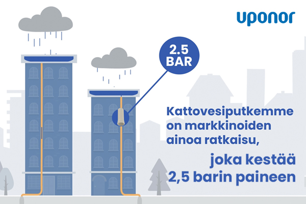 UUTUUS - Uponor RDS -kattovesiratkaisu